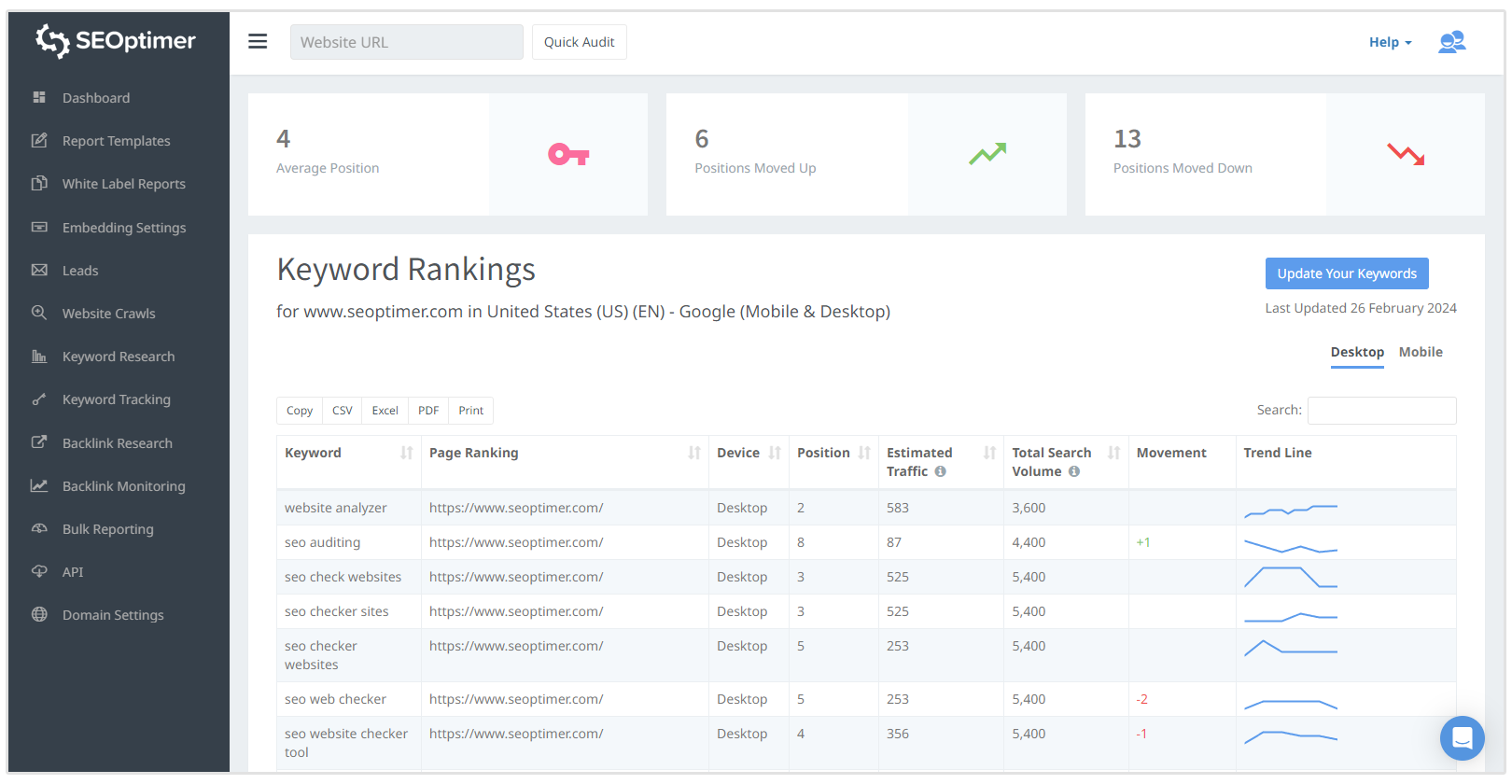 Ergebnis des Keyword-Tracking-Tools